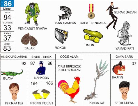 ฿320.000.000 merupakan kru pertama yang ikut bergabung dalam kelompok topi jerami dan menjabat sebagai wakil kapten. Lengkap Erek Erek 2D 3D 4D Dan Buku Mimpi Togel Online ...