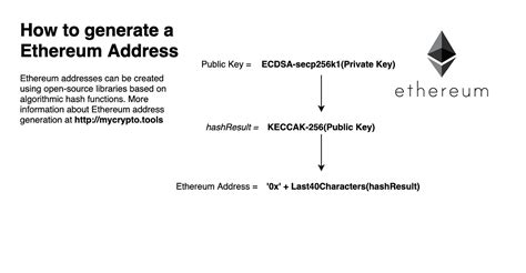 Public Key Private Key Ethereum Agri Noble
