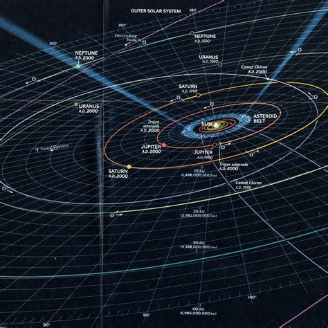 Solar System Planets In Orbit