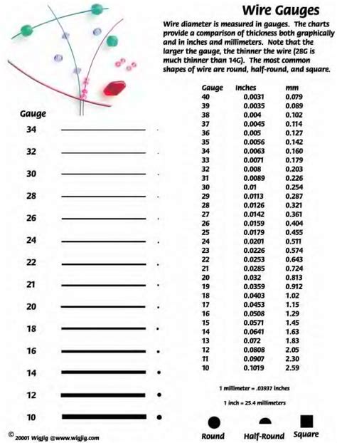 The last bid price and bid size. What Gauge of Wire Should I Use to Make Jewelry? | Jewelry ...