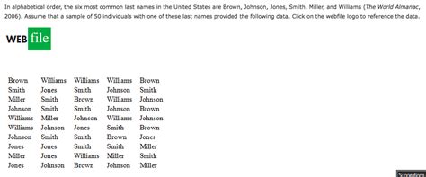 If you guessed smith you are correct. Solved: Hello, I Am Working On Some Last Minute Stats1 Hw ...