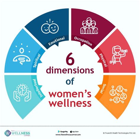 the six dimensions of women s wellness the wellness corner