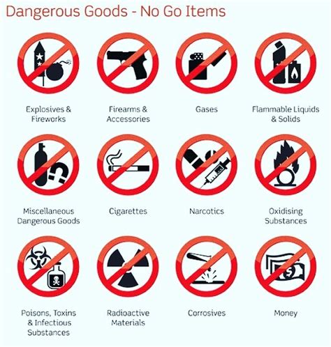 Past simple and past participle of prohibit 2. Restricted & Prohibited Goods Items | Kentex Cargo