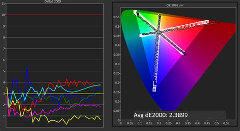 Adobe Rgb Testing And Calibration A Look At Qd Visions Color Iq And