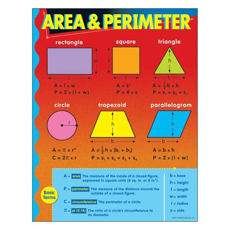 Area And Perimeter Chart