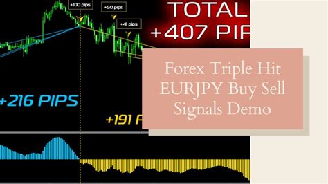 Forex Triple Hit Eurjpy Buy Sell Signals Demo Youtube
