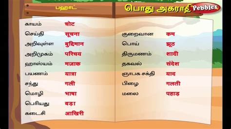 Learn Hindi Through Tamil Learning Hindi Lesson 23 Youtube