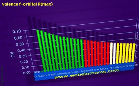 On the backend it uses wkhtmltopdf which renders html using. WebElements Periodic Table » Periodicity » Valence f ...