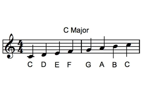 I love all kinds of improvised music. Music Scale 101: Music Scales For Beginners