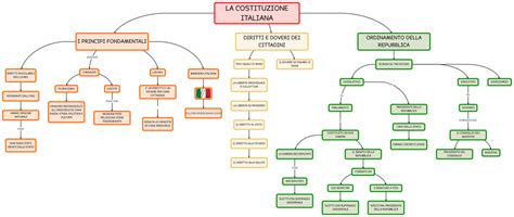 Costituzione Italiana Mappa E Riassunto La Struttura