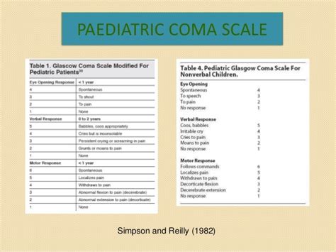 Glasgow Coma Scale For Pediatrics
