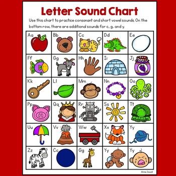 Print free alphabet letter charts in 5 color styles with phonics. FREE Alphabet Letter Sound and Vowels Charts - Distance Learning