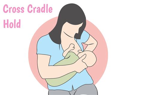 Top Breastfeeding Positions For Mom And Baby Being The Parent