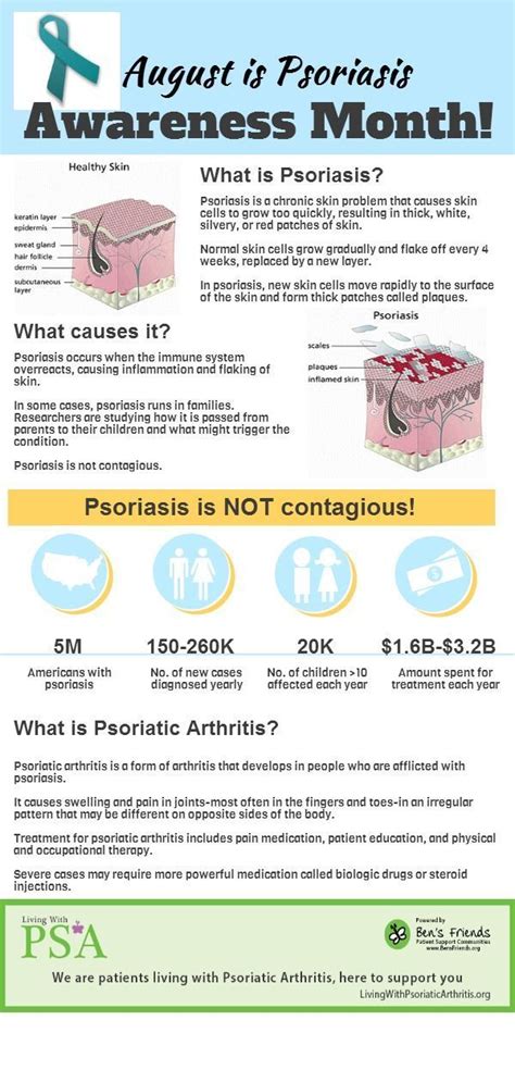 Psoriasis Awareness Month Piktochart Infographic