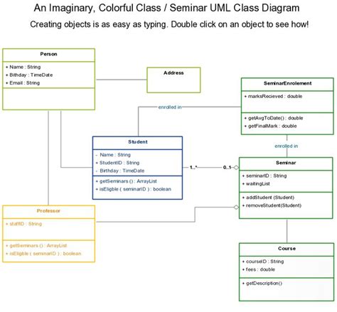 Uml Class Diagram Template For Seminar Class Diagram