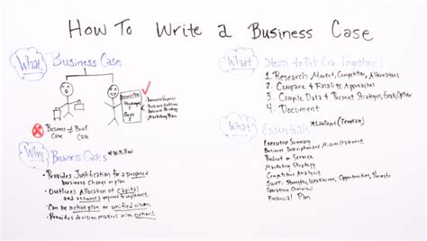 How To Write A Business Case Template Included Eu Vietnam Business