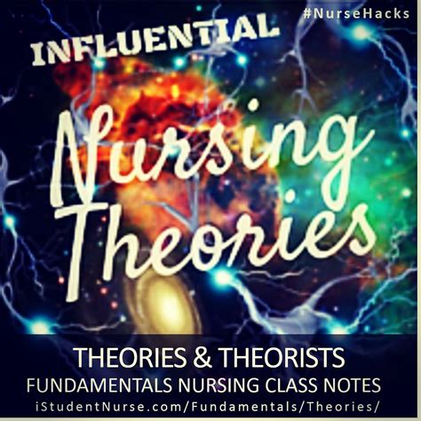 Care guide for chronic wound care. Theories & Theorists that Influence Nursing Practice ...