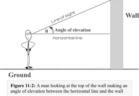 Angle Of Elevation — Detailed Explanation And Examples
