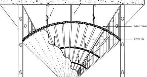 As a design element to create various shapes and curves. curved plaster ceiling - Google Search | Materials ...