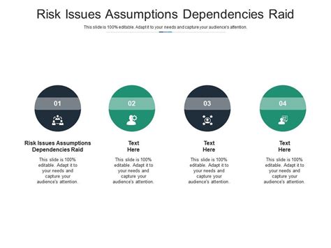Risk Issues Assumptions Dependencies Raid Ppt Powerpoint Presentation