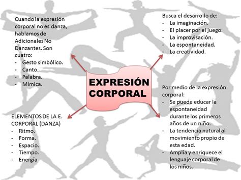 Julio Ef Spinola Sport Mapa Mental De La ExpresiÓn Corporal 21 04 2016