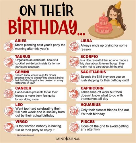 Zodiac Signs On Their Birthday Zodiac Memes
