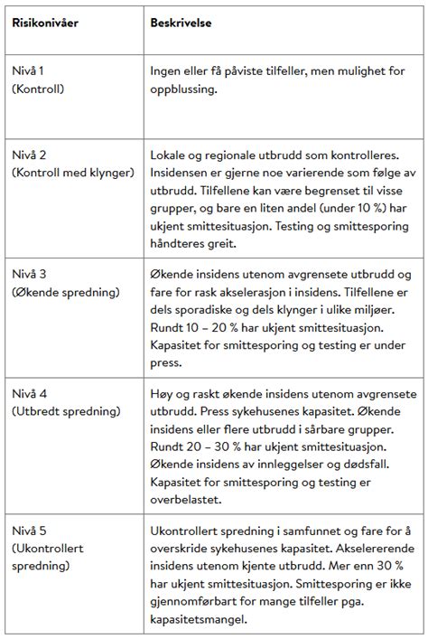 Psykisk helseteneste er per i dag ein eigen avdeling organisert under helse i årdal kommune. Lokal smitterisikovurdering for Årdal kommune - Årdal kommune
