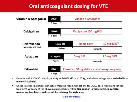 Oral Anticoagulant Dosing And Bridging For Vte Grepmed