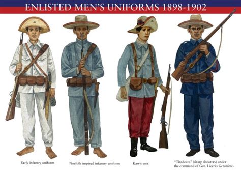 Filipino Uniforms 1896 1898 Katipunan Republican Army