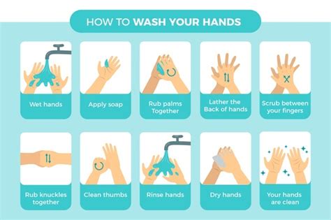 The Importance Of Washing Your Hands At Work