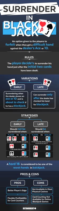 Surrender In Blackjack Rules Strategies Pros And Cons