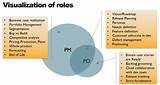 Product Owner Vs Product Manager Photos