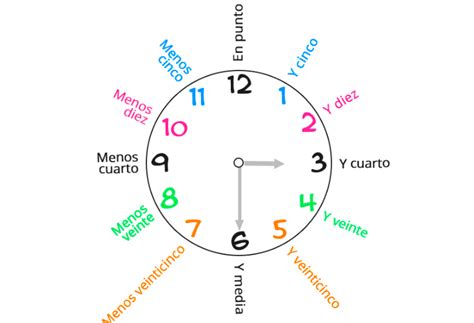 Fichas Imprimibles Para Aprender Las Horas Del Reloj Chegos Pl