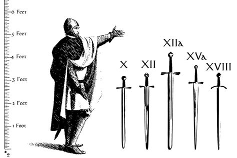 Medieval Sword Types Screentaste