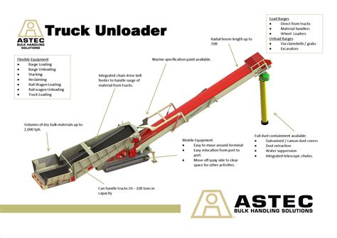 Astec Bulk Handling Solutions Mobile Truck Unloader