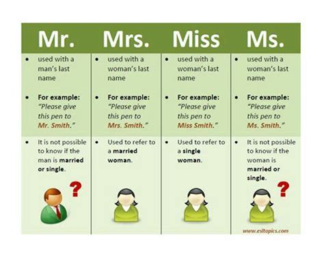 Mr Mrs Miss Ms Miss And Ms English Fun Learn English
