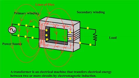 Electrical Transformer Electrical Transformer Animation How A