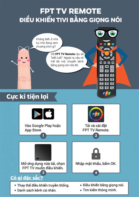 Kênh google plus fpt play hd: Hướng dẫn sử dụng FPT Play HD
