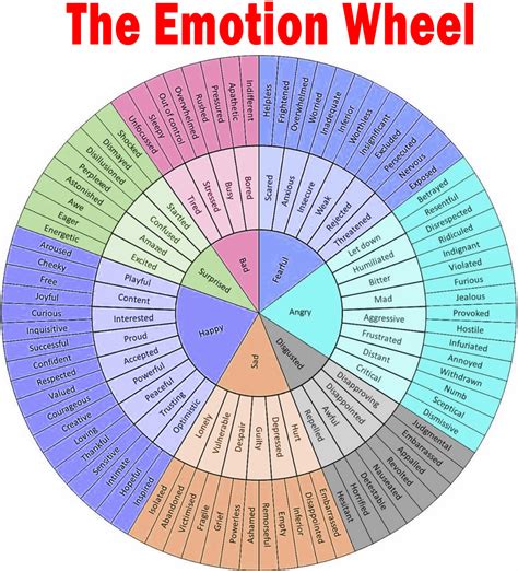 The Emotion Wheel Images How To Use It Practical Psychology 2022