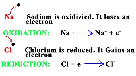 Diagram Diagram Of Redox Reaction Mydiagramonline