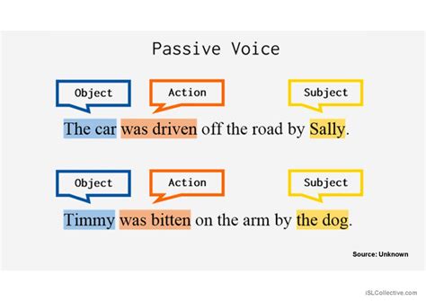 Passive Voice General Gramma English Esl Powerpoints