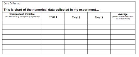 Data Tables And Graphs Ms A Science Online Msascienceonline