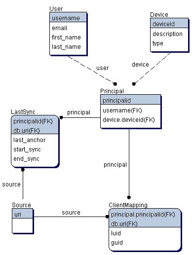 User schema. Архитектура СДО SQL. Database Guide. SQL модель поведения. What is schema in database.
