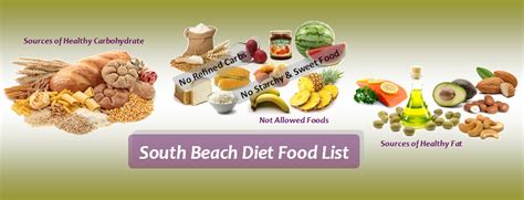 Food list, meal plan, & menu pdf. South Beach Diet Food List for Phase 1 and Phase 2 | Diet ...