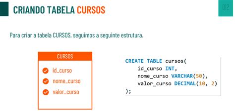 Cria O De Bancos De Dados No Mysql Aprenda A Criar Suas Tabelas