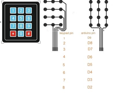Arduino And 4x4 Matrix Keypad