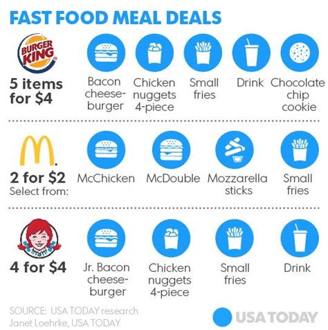 Caviar is a premium food delivery service. Burger King heats up the fast food cheap deal war with ...