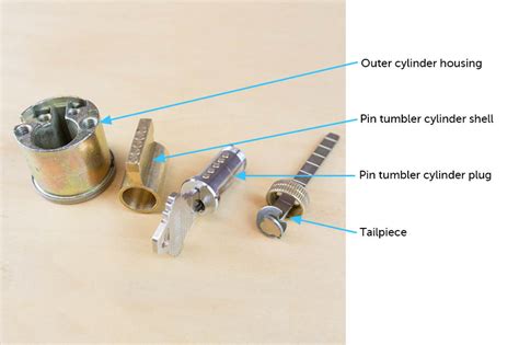 Anatomy Of A Lock