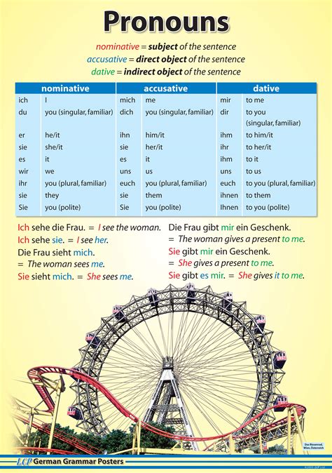 German Grammar Posters CD only - LCP