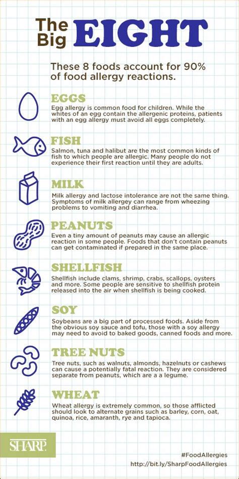 A Breakdown Of The Eight Most Common Food Allergies Food Allergies